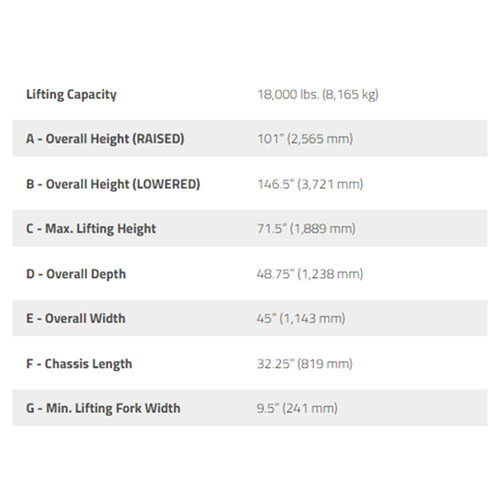 PCL-18B-6 LV / 108,000lb Capacity Mobile Lift Set of 6