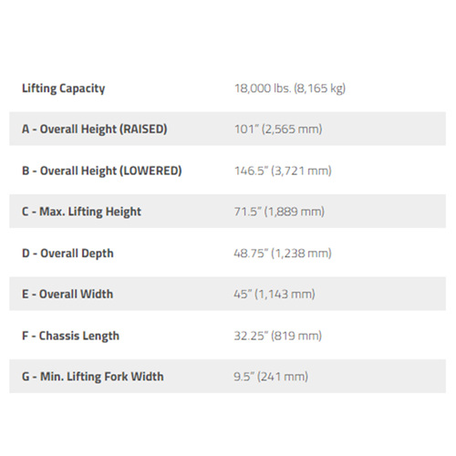 PCL-18B-8 LV / 144,000lb Capacity Mobile Lift Set of 8