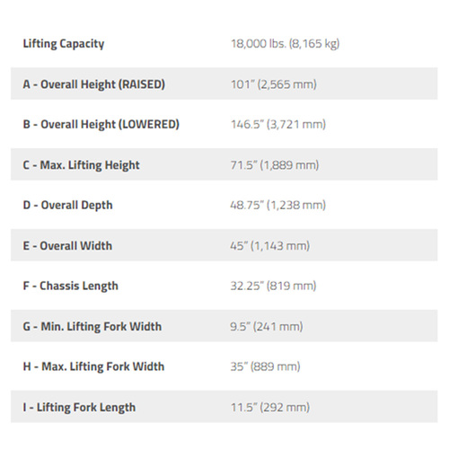 PCL-18B-2LV / 36,000lb Capacity Mobile Lift Set of 2
